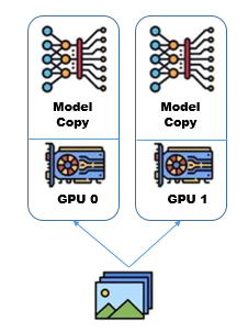 Data Parallelism diagram