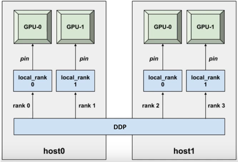 Ranks diagram