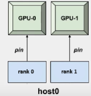 Ranks diagram